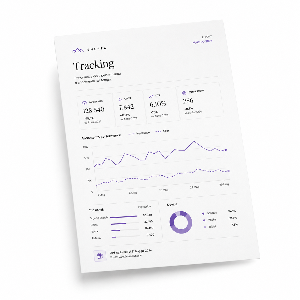 Pubblicazione e tracking
